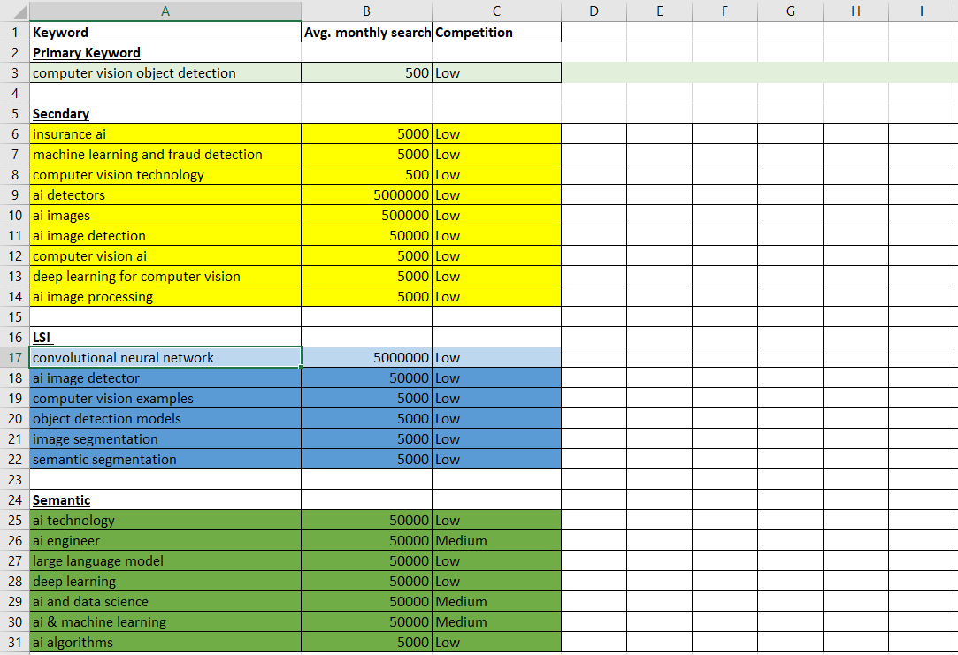Keyword Research